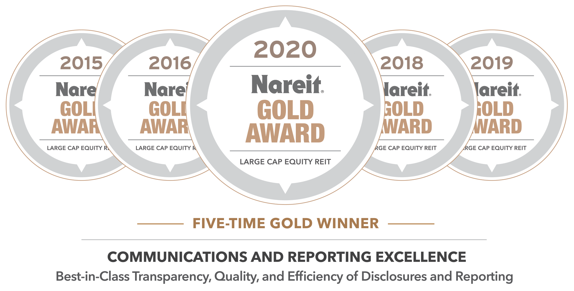 Five-Time Gold Winner